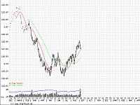 geldanlage und technische analyse